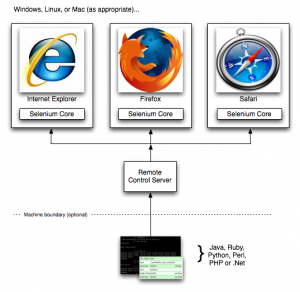 Web Scraping Using Selenium fig 1