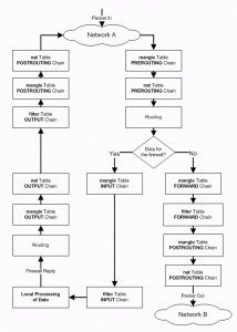 iptables fig 1