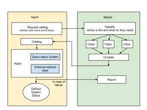 PuppetArchitecture Introduction To Puppet